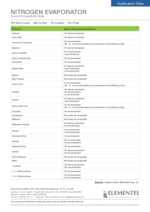 Solvent Compatibility Table for Nitrogen Evaporators